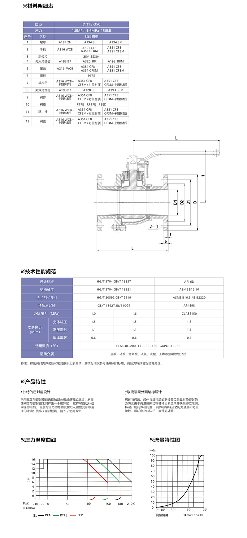 衬氟球阀.jpg