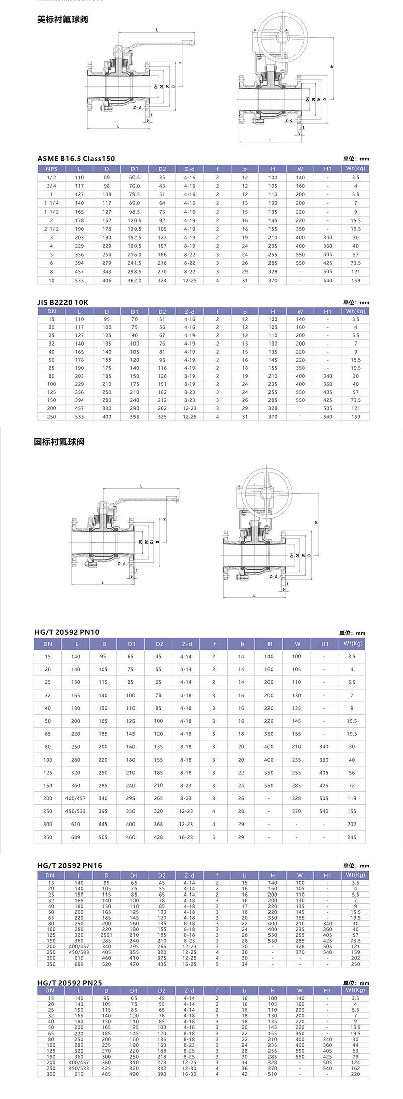 衬氟球阀国美.jpg