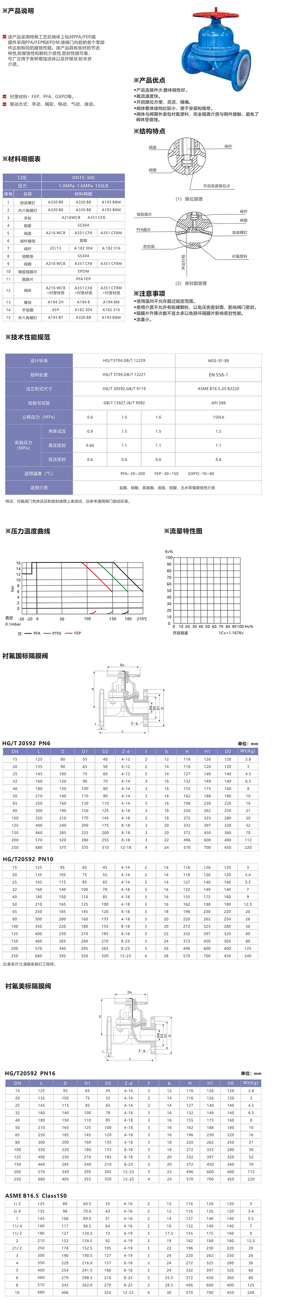 隔膜阀.jpg